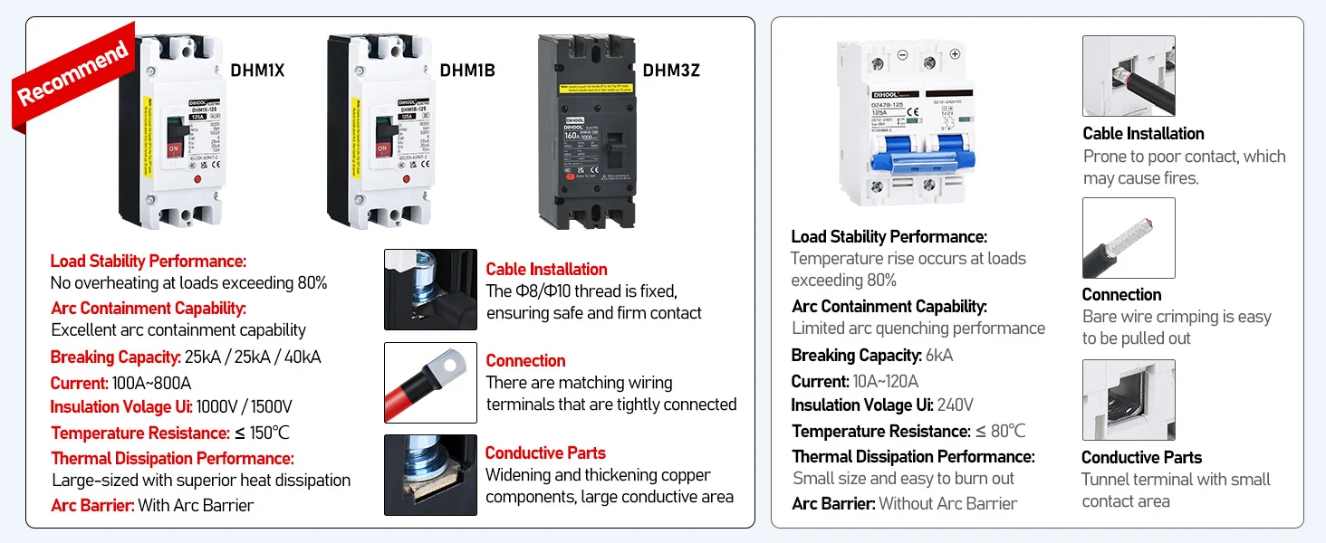 Molded Case Circuit Breaker