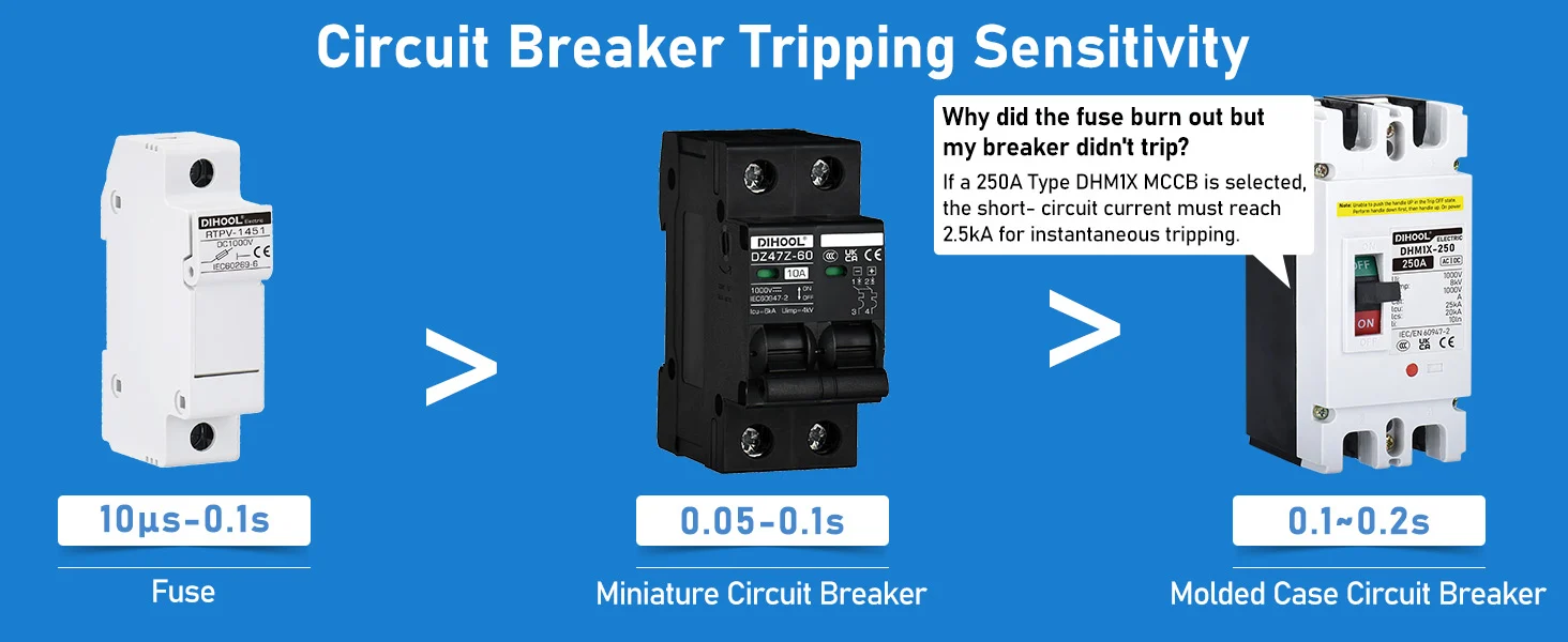 Molded Case Circuit Breaker